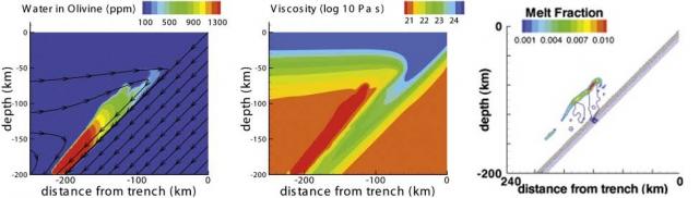 Central America subduction zone characteristics (2009)