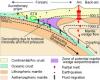 Subduction zone dynamics, volatiles and melts (2009)