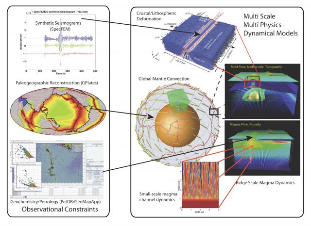 earth dynamics